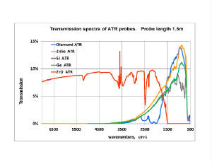 ATR probe spectra.jpg